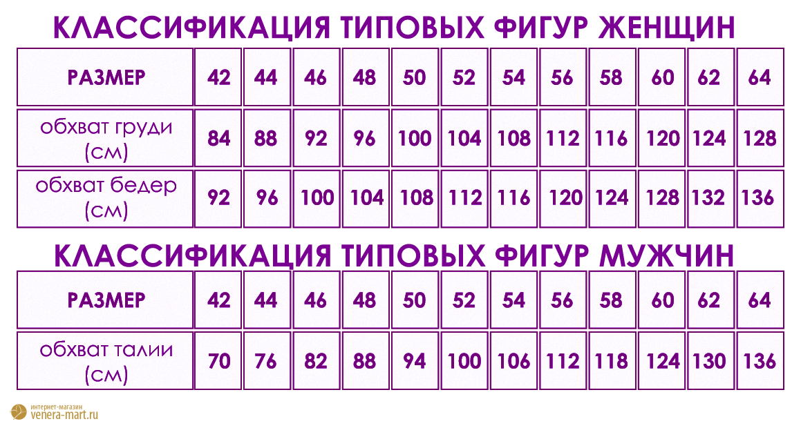Размеры мужских халатов: таблицы размеров и размерные сетки