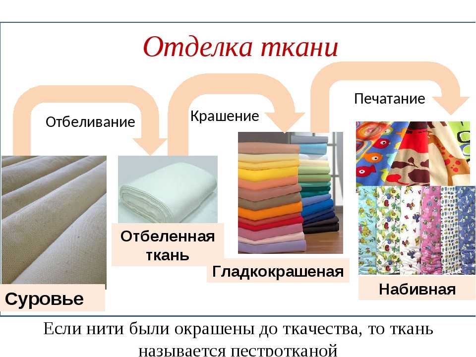 Выбираем самую лучшую ткань для постельного белья ⦁ обзор свойств и стоимости
