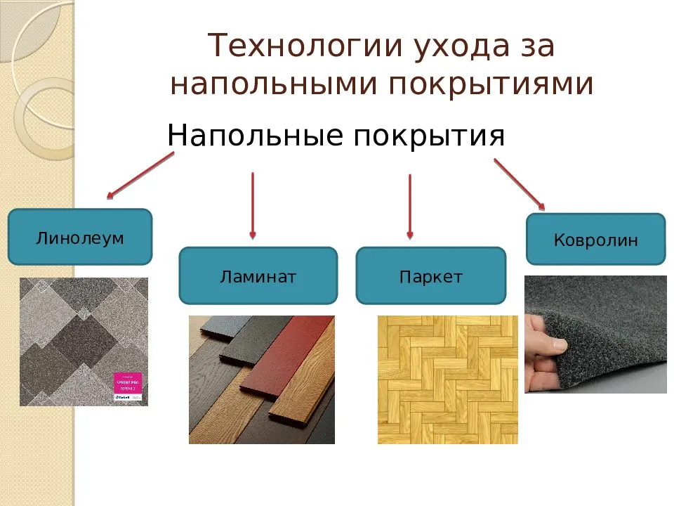 Различных типов полов