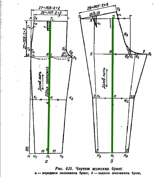 Построение выкройки мужских брюк самый понятный способ для начинающих пошаговое построение выкройки мужских брюк вязание костюмчика для малыша до 1 года стандартная ширина двери в комнате
