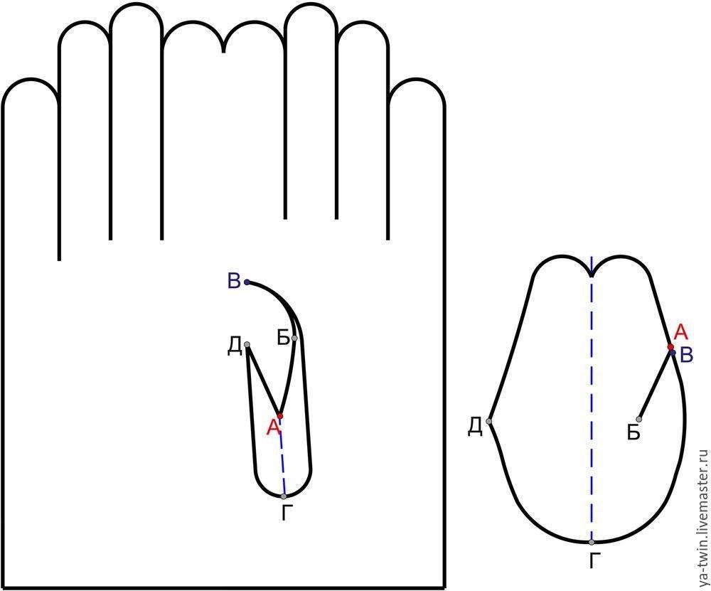 Как сшить перчатки своими руками – 11 пошаговых инструкций и фото!