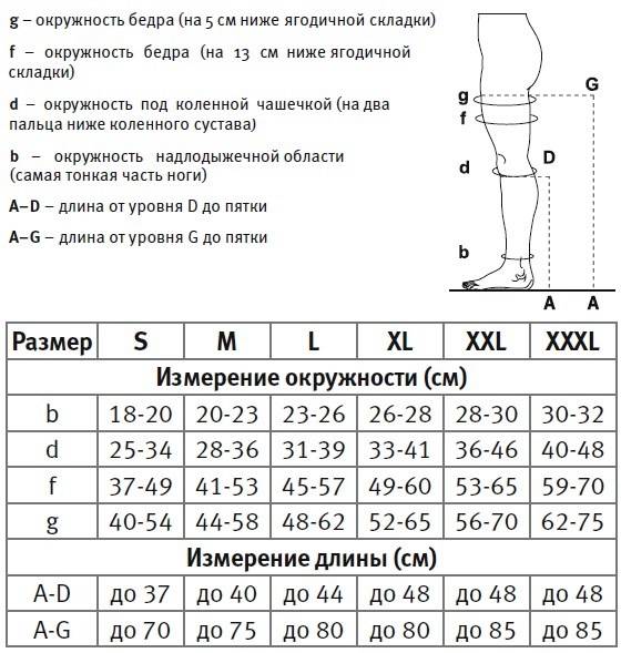Таблица размеров компрессионных чулок