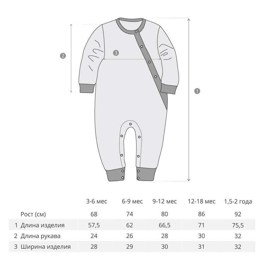 Одежда для новорожденного - список вещей и размерная сетка