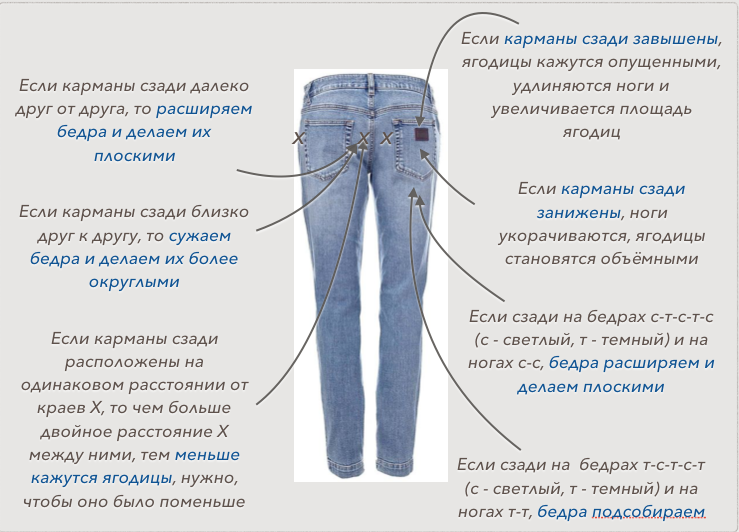 Как отличить оригинальные джинсы lee от подделки