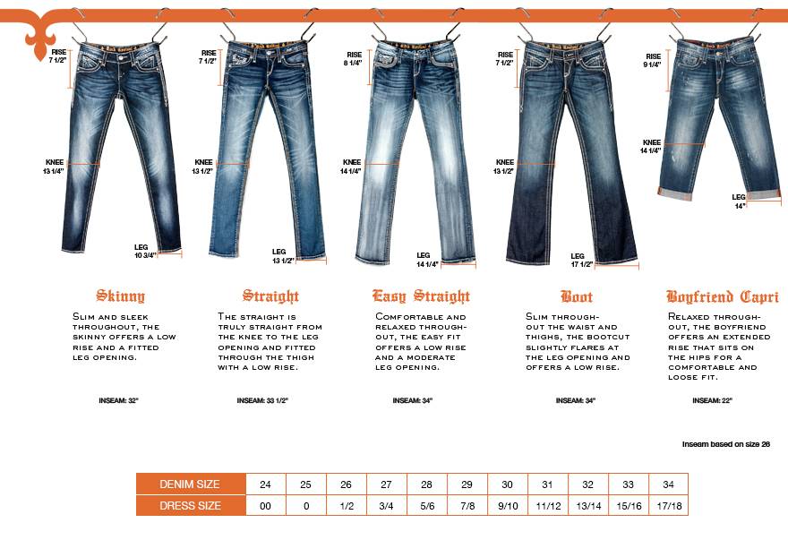 Как выбрать модель джинсов levis