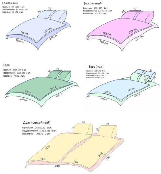 Размеры одеял: стандарт двуспального, полуторного, евро и детского