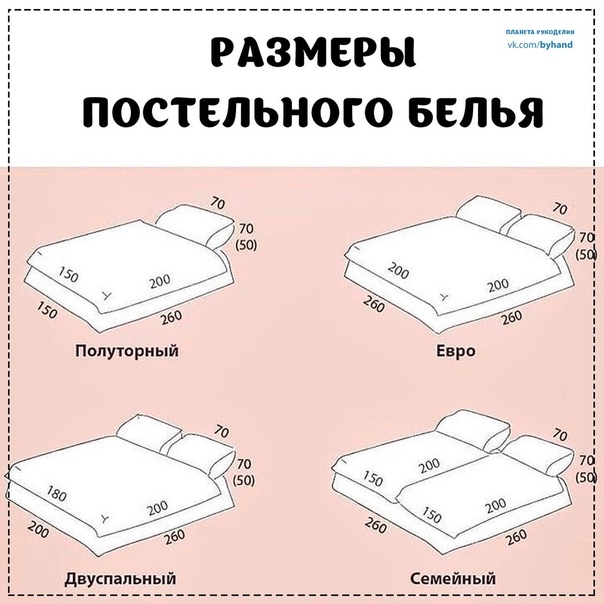 Как выбрать размер одеяла? стандартные размеры одеял: односпальные, полуторные, двуспальные, евро, детские. какой бывает размер 2 спального одеяла, 1,5 спального, евро макси?