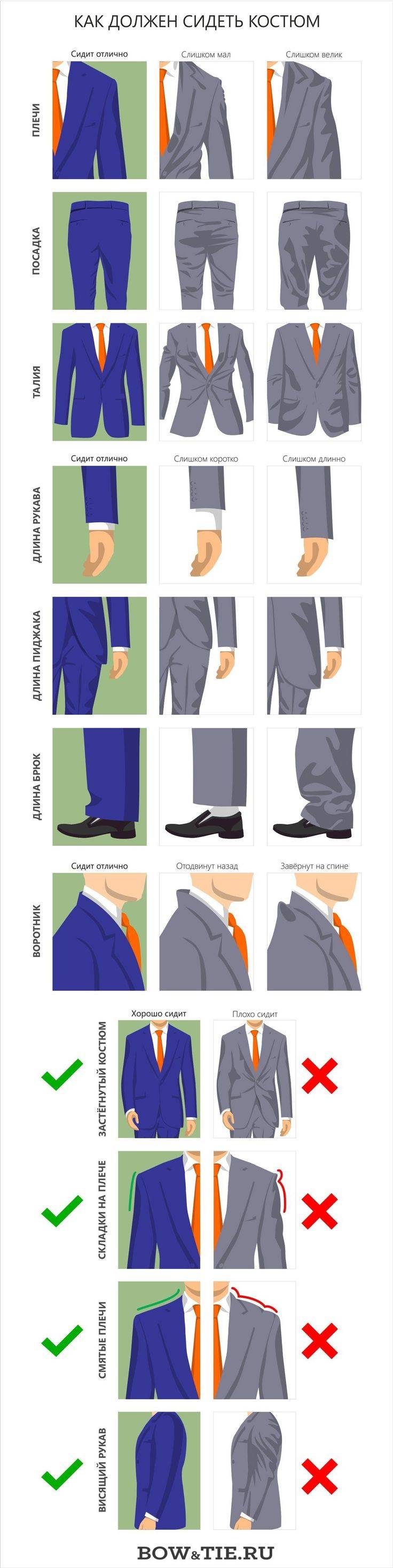 Длина пиджака мужского костюма: требования к длине, способы проверки подходящей длины art-textil.ru
