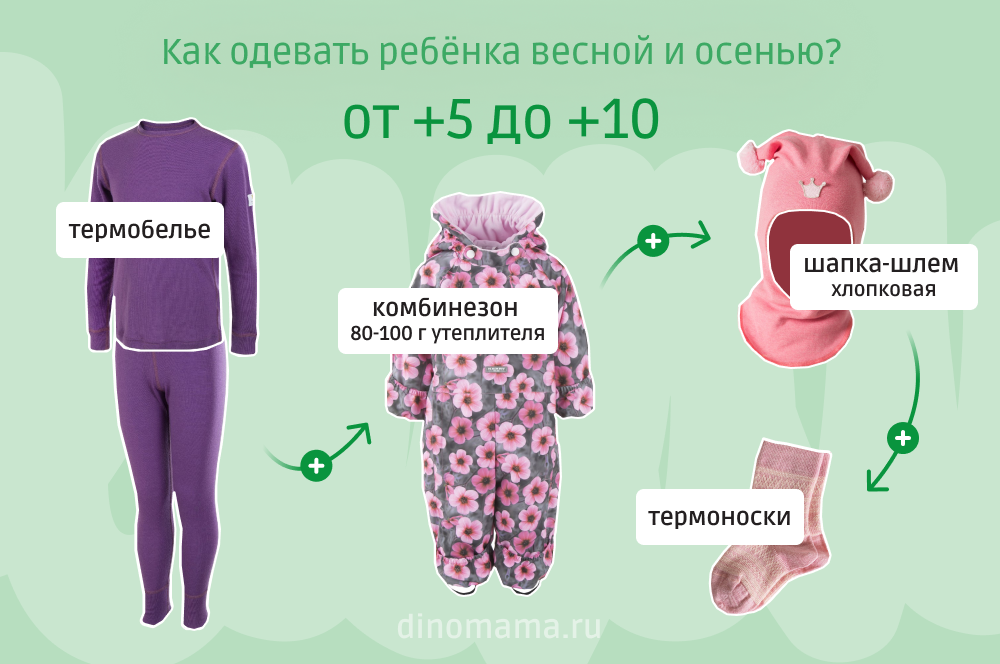 Какая одежда для новорожденных нужна зимой, весной, летом и осенью