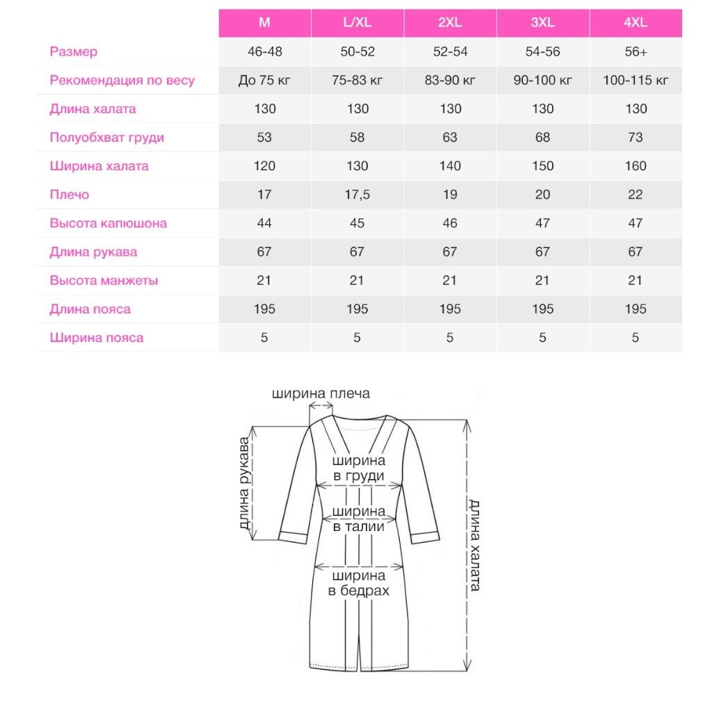 Как выбрать мужской халат: таблица размеров и советы по выбору