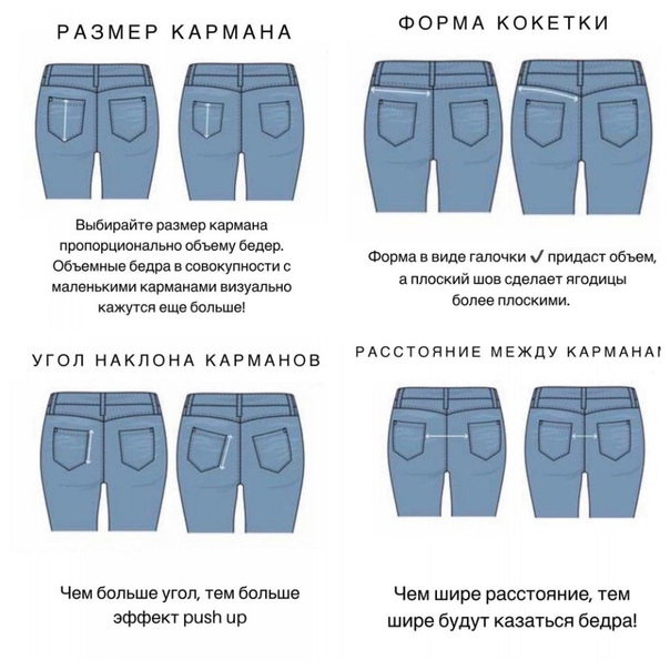 Как правильно выбрать джинсы? :: инфониак