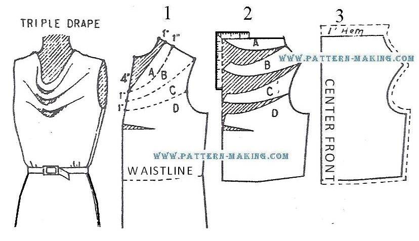 Шьем длинное платье в пор: сколько метров ткани нужно, особенности расчета, кроя и пошива