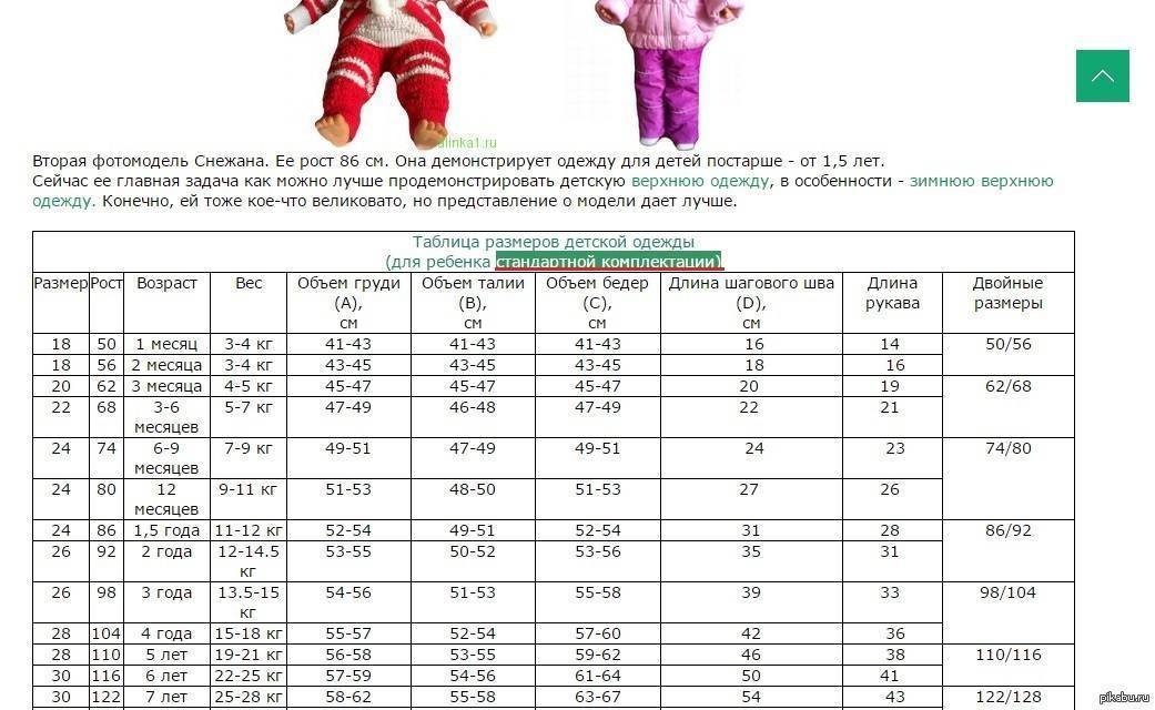 Размеры одежды для новорожденного: таблицы по росту ребенка по месяцам до 1 года и калькулятор