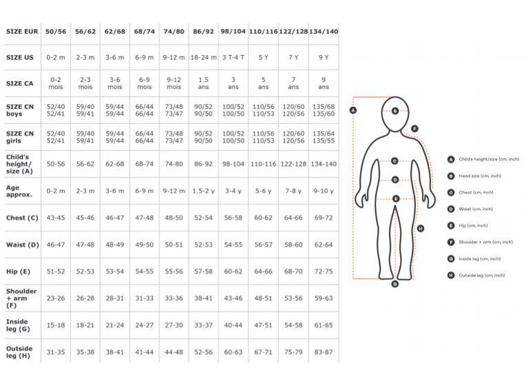 Как подобрать размер одежды бренда reima для куртки , комбинезона (см) - ориентируйтесь по таблицам