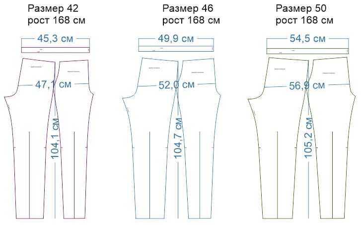 Как сшить мужские спортивные брюки своими руками: построение выкройки пошагово, этапы пошива