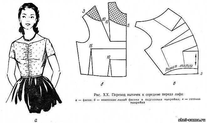 Выкройки и пошив воротника «качели» для платьев и блузок