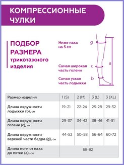 Компрессионные чулки для родов - зачем они нужны и как из выбрать? / mama66.ru