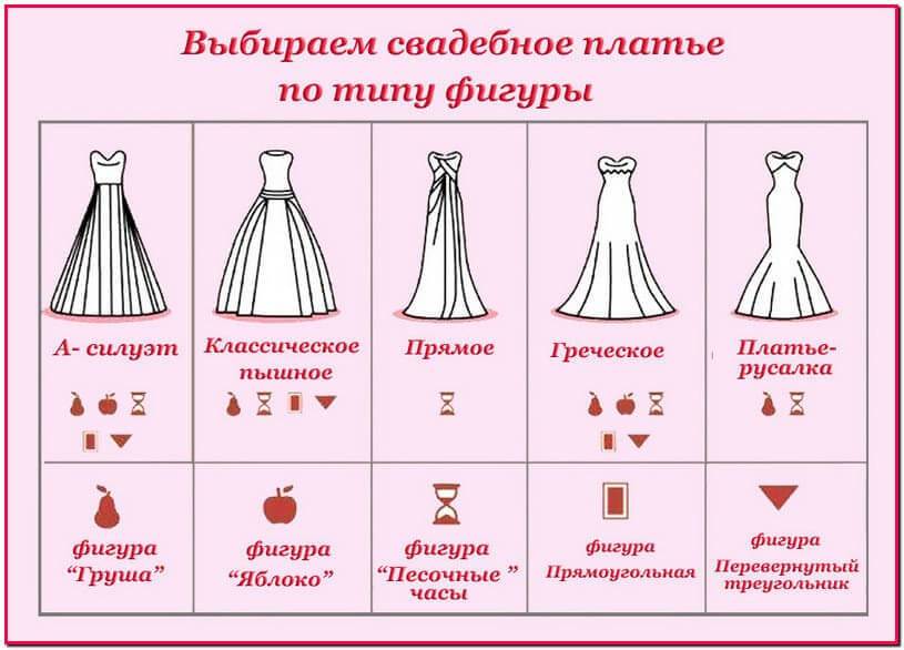 11 беспроигрышных фасонов платьев, которые стройнят