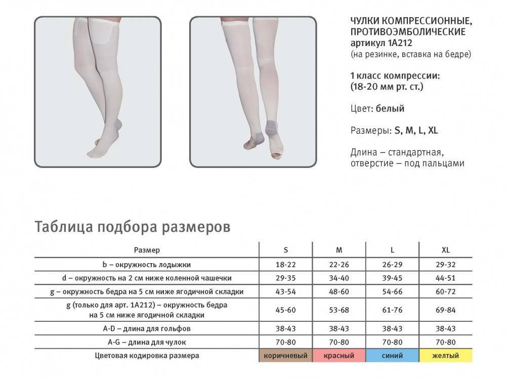 Компрессионный трикотаж: виды, классификация, выбор, рекомендации по носке, обзор производителей