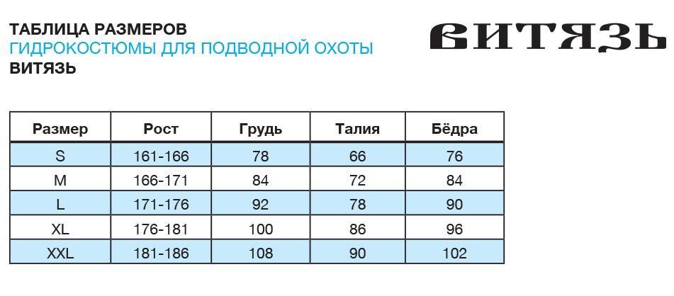 ✅ размеры гидрокостюмов для подводной охоты таблица - veloexpert33.ru