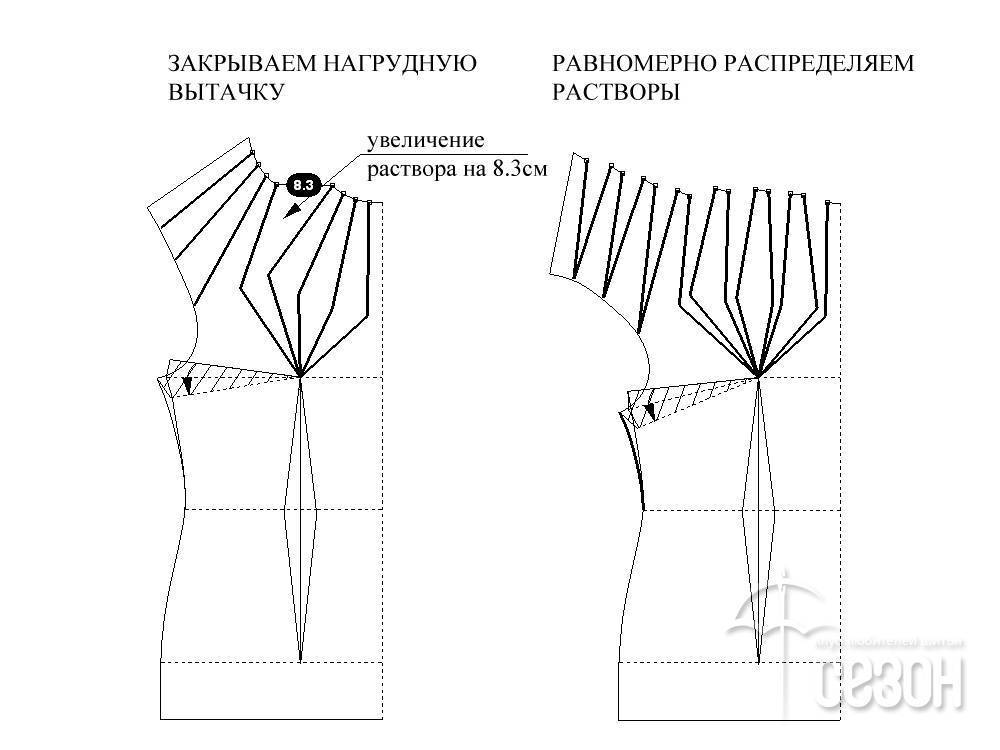 Моделирования лифа на однот плечо с драпировкой