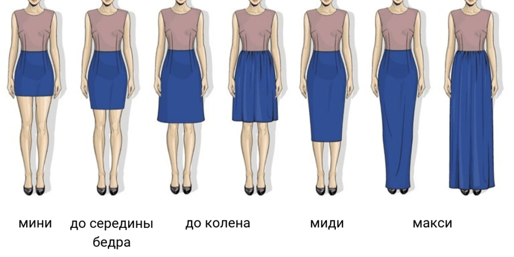 Виды юбок в зависимости от длины, формы, фасона. как выбрать юбку