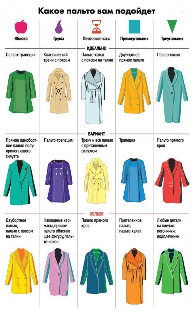 Как выбрать качественное пальто