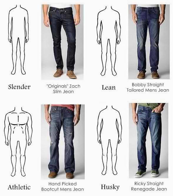 Как правильно одеваться мужчине в зависимости от типа фигуры?