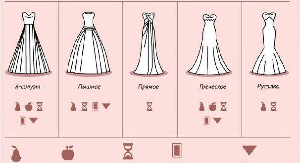 Как правильно выбрать себе свадебное платье?
