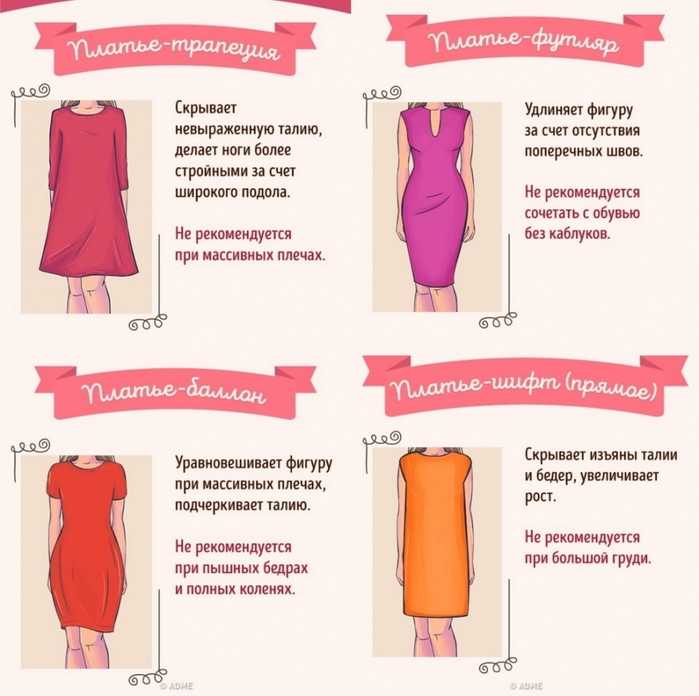 Как подобрать платье по типу фигуры: 5 основных типожей