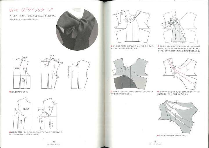 Трёхмерное проектирование одежды: новые возможности для индустрии моды - legprom.review