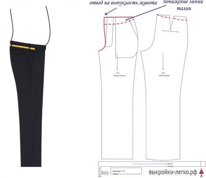 Выкройка основы мужских брюк по итальянской системе кроя