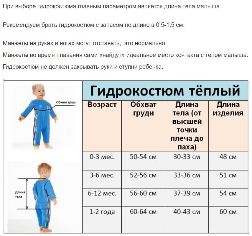 Параметры ребенка. Гидрокостюм для малышей до года. Размерная сетка детских гидрокостюмов. Длина туловища ребенка. Ростовка одежды для детей.