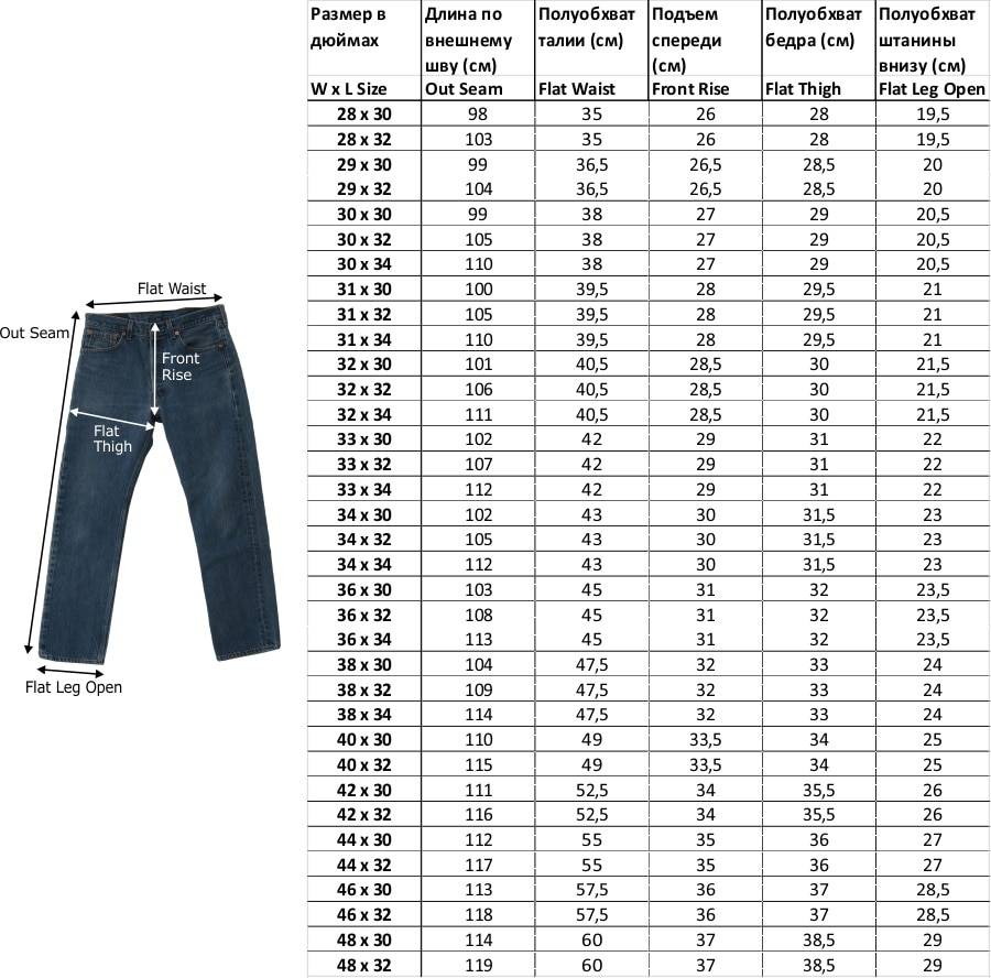 Руководство к таблицам размеров по выбору одежды и обуви «next» («некст»)