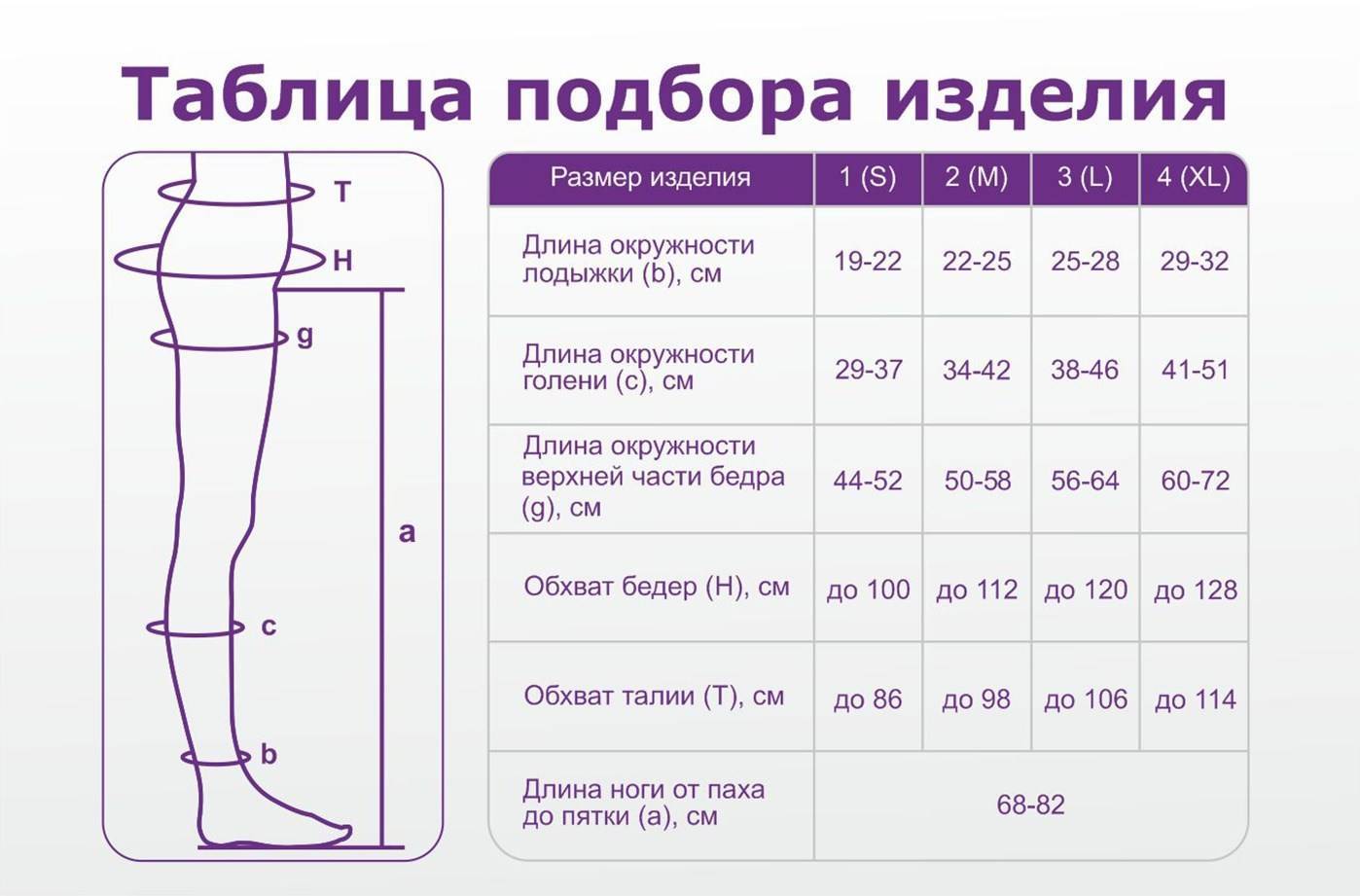 Компрессионные чулки для операции: как выбрать размер по таблице, как измерить ногу и снять другие мерки