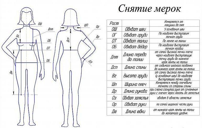 Типовые размеры женской фигуры (таблица) - как снять мерки с женской фигуры