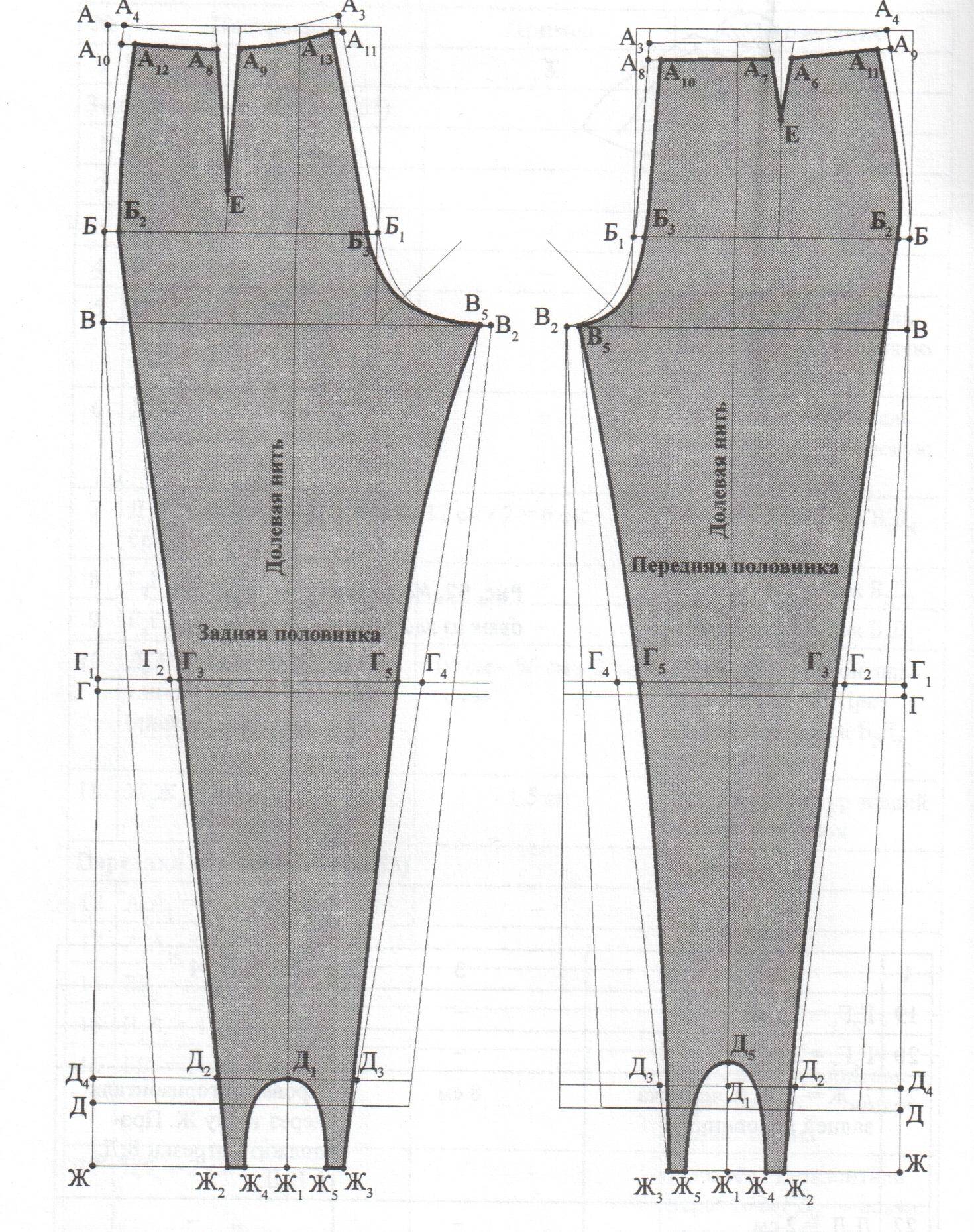 Построение выкройки и пошив мужских брюк