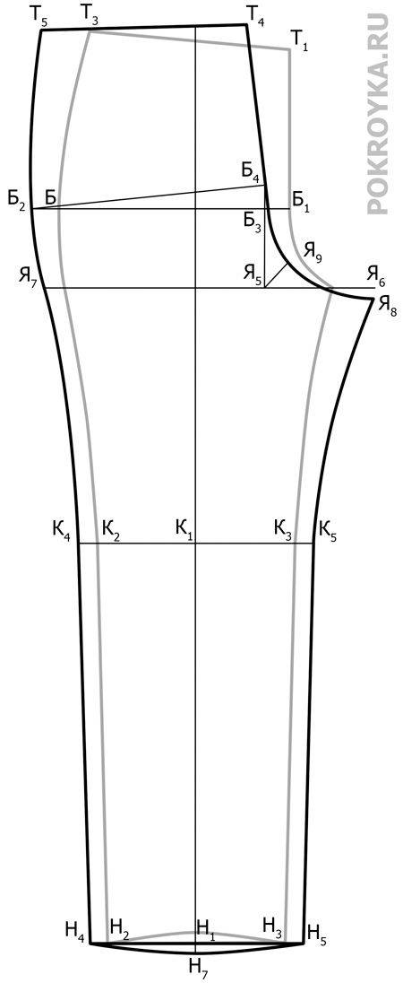 Базовая выкройка трикотажных брюк от анастасии корфиати - поясняем по порядку