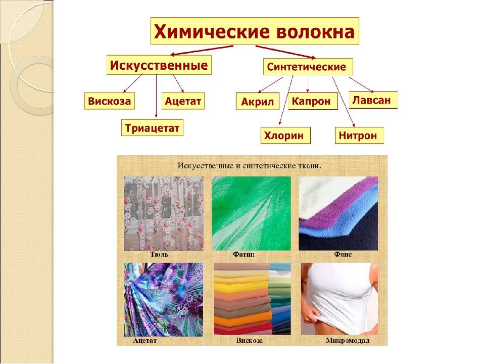 Кашемировая ткань: свойства, состав и применение (фото)