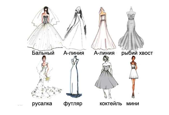 Свадебные платья 2021-2022: 👰 модные тренды, фото, тенденции, новинки