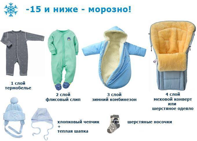 Комплекты одежды для новорожденных зимой, весной, летом и осенью