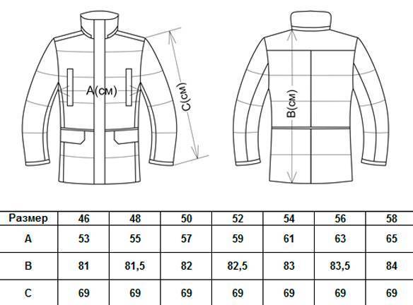 Как определить размер куртки: мужской путеводитель