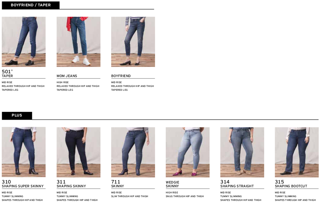Size chart - levi's jeans, jackets & clothing