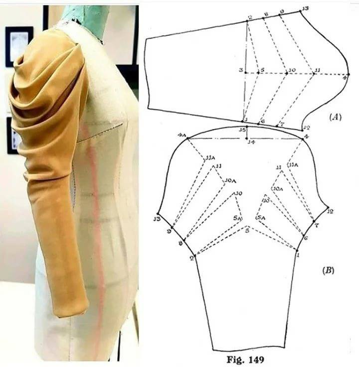 Винтовой крой как метод моделирования оригинальных форм одежды