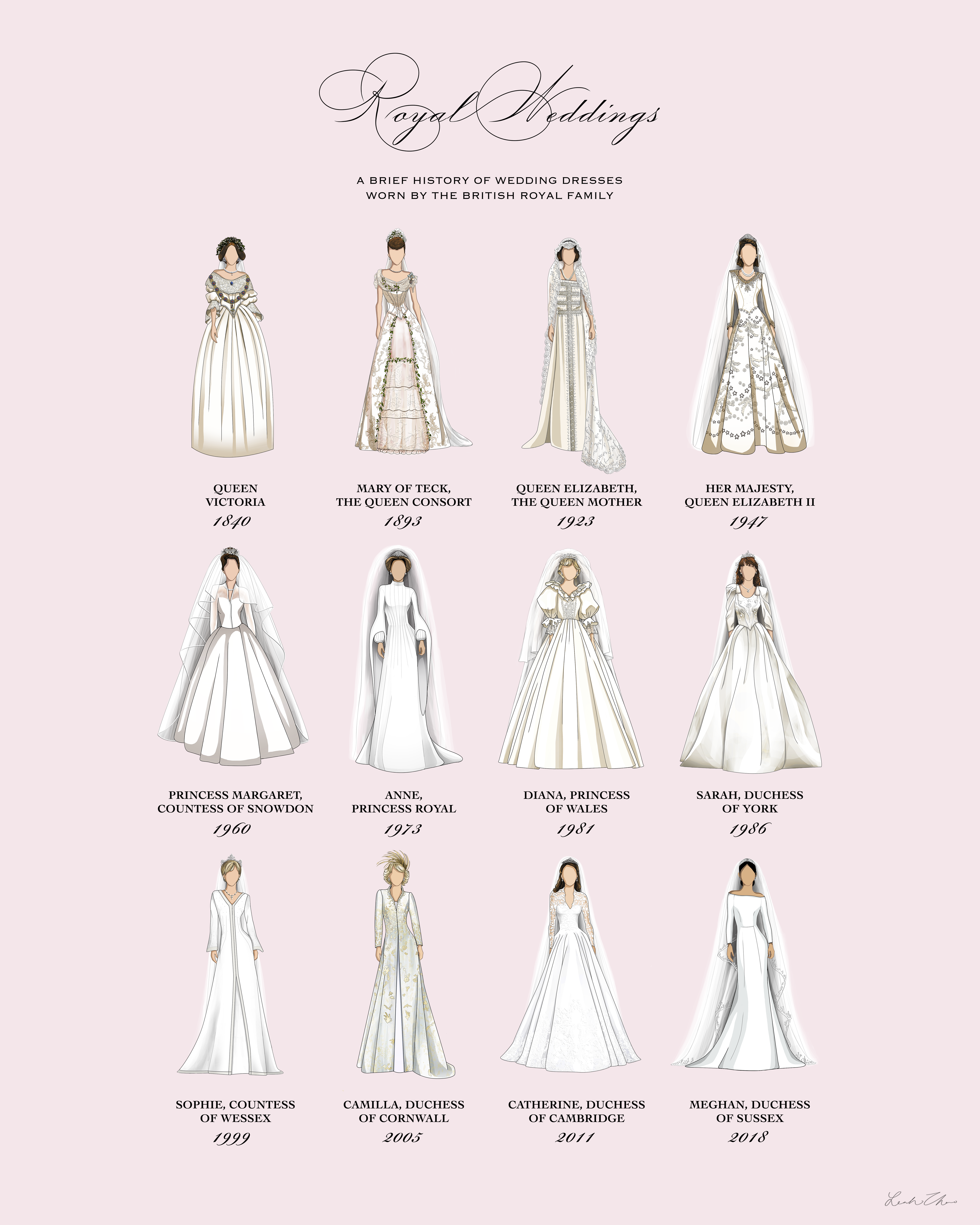 Стили свадебных платьев с фото и описанием