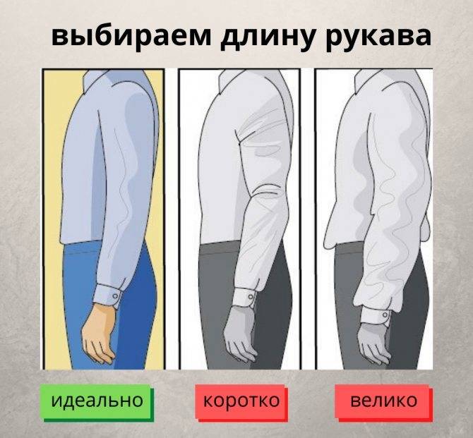 Правильная длина рукава мужской одежды | деталиссимо