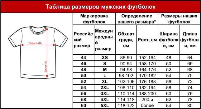 Размеры мужских футболок: таблицы размеров, как определить, какие бывают