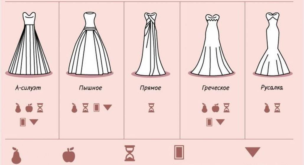 Как подобрать платье по типу фигуры | женский портал malimar.ru