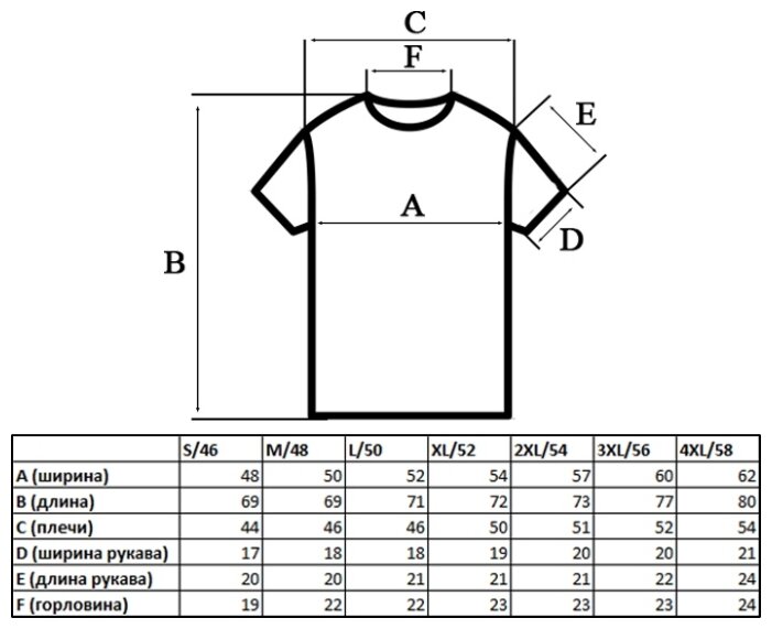 Как выбрать мужскую футболку, ориентируясь на свои размеры и таблицы соответствия в разных странах