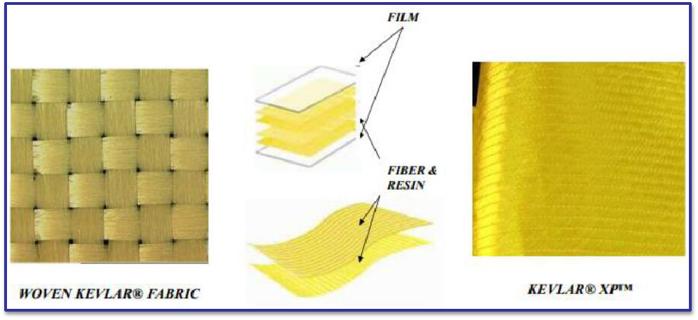 Кевлар — это полимерный материал: обзор свойств и сферы применения